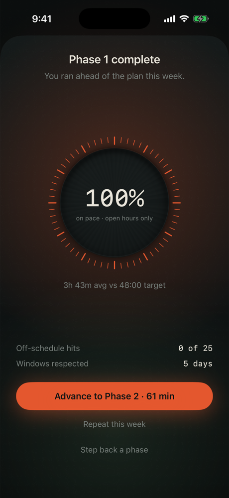 Mohalu phase review, phase 1 complete, 100% on pace