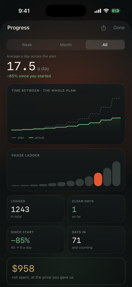 Mohalu progress, the whole plan and what it saved